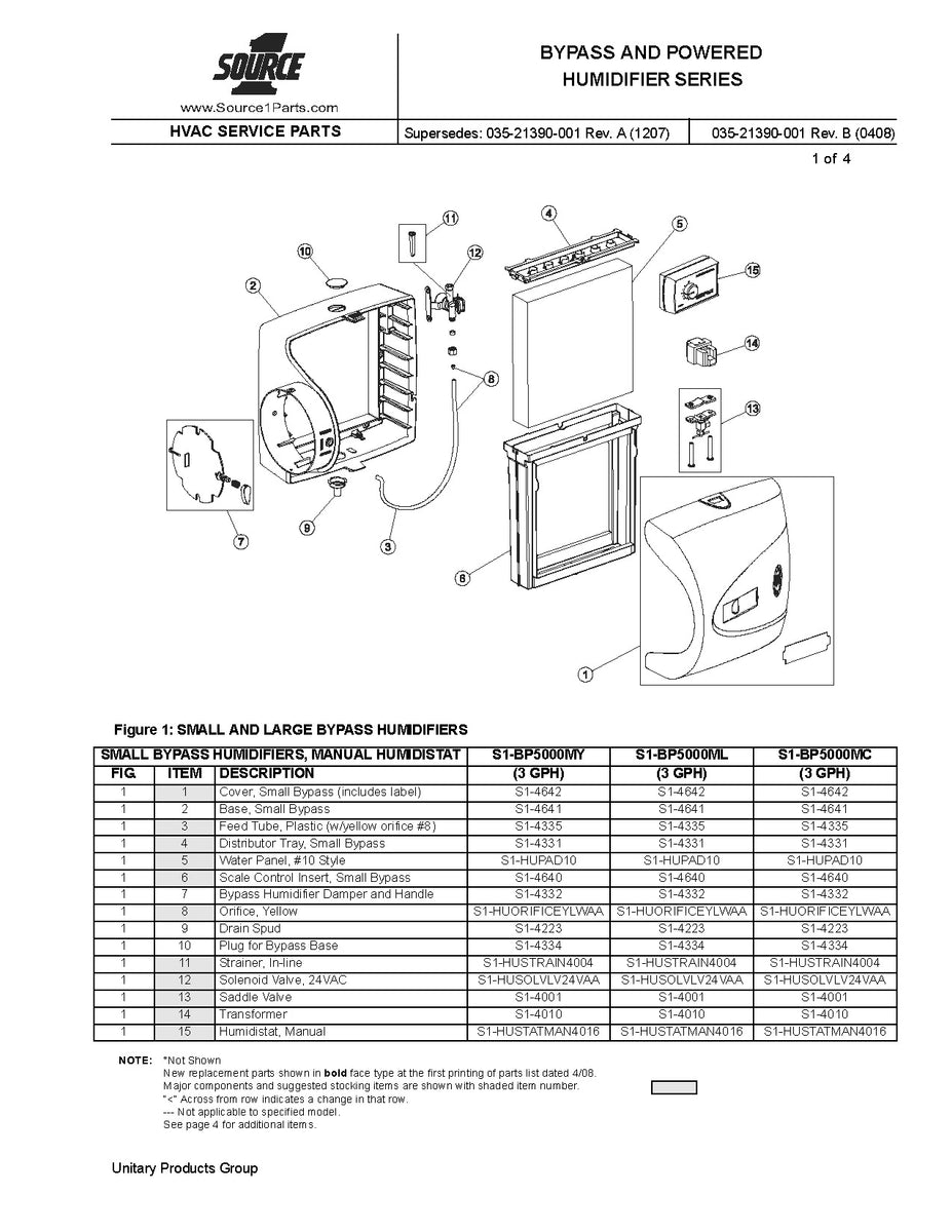 BYPASS Humidifier York, Goodman Tagged "Technical manual" HVACpartstore