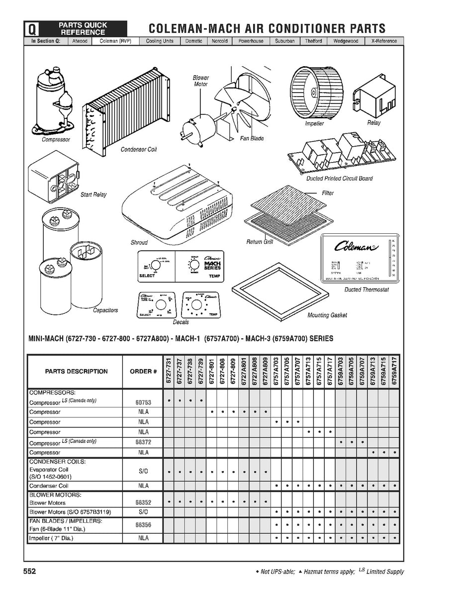 Coleman Mach Air Conditioner Troubleshooting: Quick Fixes & Tips